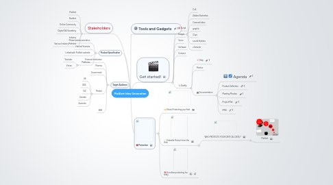 Mind Map: PixAlert Idea Generation