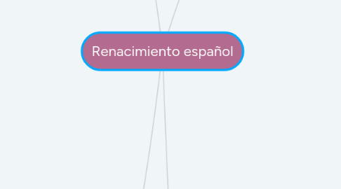 Mind Map: Renacimiento español