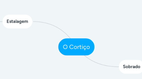 Mind Map: O Cortiço