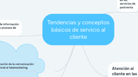 Mind Map: Tendencias y conceptos básicos de servicio al cliente