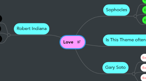 Mind Map: Love