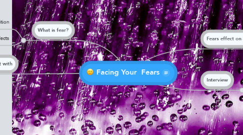 Mind Map: Facing Your  Fears