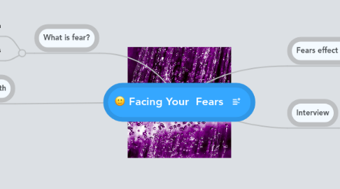 Mind Map: Facing Your  Fears