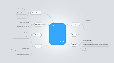 Mind Map: Lifestyle