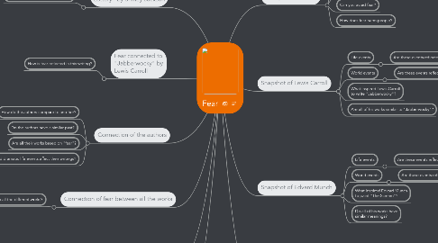 Mind Map: Fear