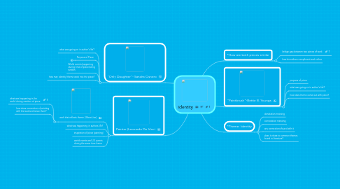 Mind Map: Identity