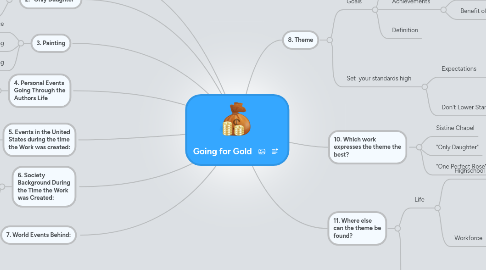 Mind Map: Going for Gold