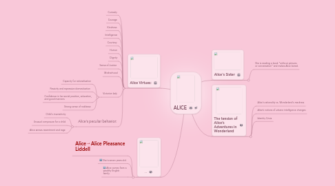 Mind Map: ALICE