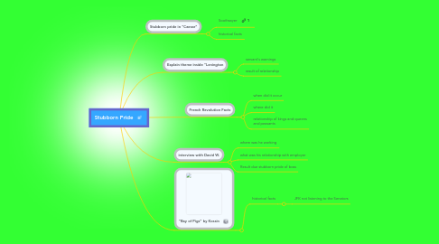 Mind Map: Stubborn Pride