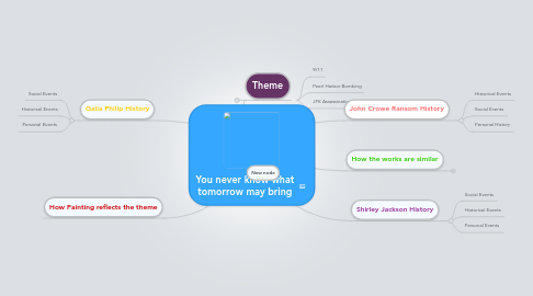 Mind Map: You never know what tomorrow may bring