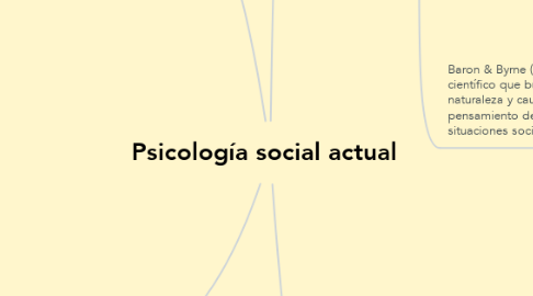Mind Map: Psicología social actual