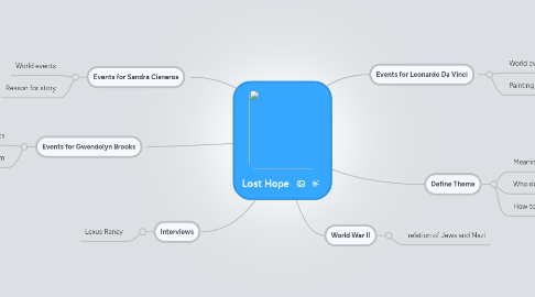 Mind Map: Lost Hope