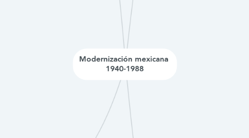 Mind Map: Modernización mexicana  1940-1988