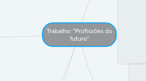 Mind Map: Trabalho: "Profissões do futuro"