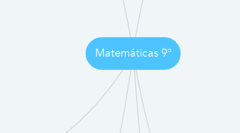 Mind Map: Matemáticas 9°