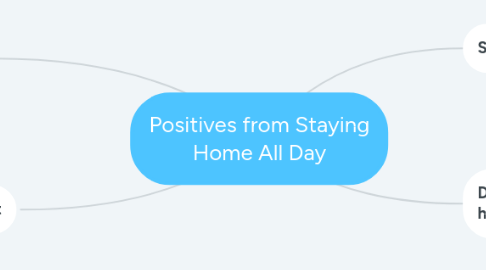 Mind Map: Positives from Staying Home All Day