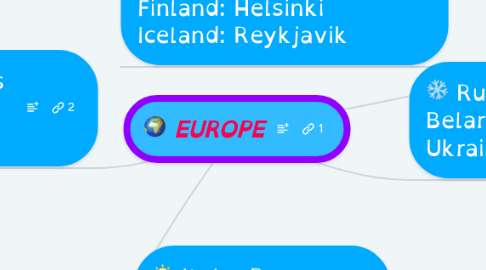 Mind Map: EUROPE