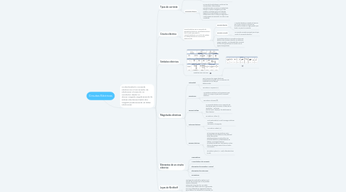 Mind Map: Circuitos Eléctricos