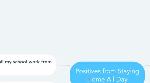 Mind Map: Positives from Staying Home All Day