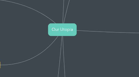 Mind Map: Our Utopia