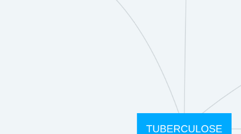 Mind Map: TUBERCULOSE