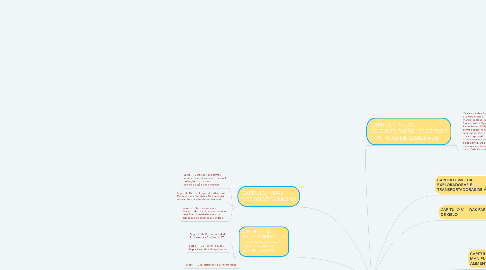 Mind Map: Norma Técnica SESAU Nº 1 DE 01/06/2017