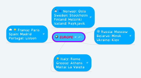 Mind Map: EUROPE