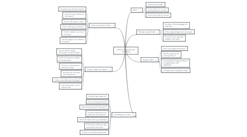 Mind Map: Informationssøgning og -indsamling