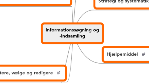 Mind Map: Informationssøgning og -indsamling