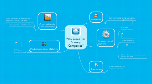 Mind Map: Why Cloud  for  Start-up Companies?