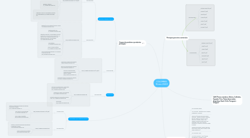 Mind Map: COLOMBIA (Enero 2020)