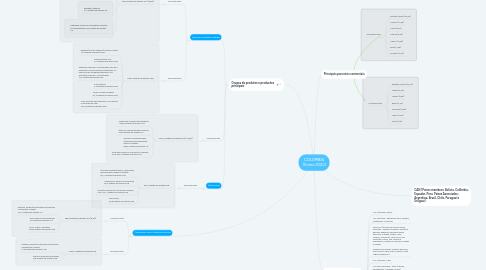 Mind Map: COLOMBIA  (Enero 2020)