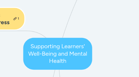 Mind Map: Supporting Learners' Well-Being and Mental Health