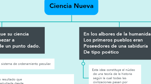 Mind Map: Ciencia Nueva