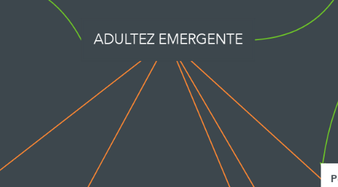 Mind Map: ADULTEZ EMERGENTE