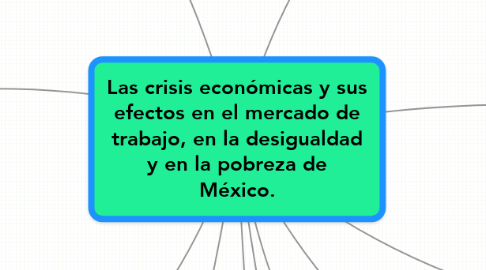 Mind Map: Las crisis económicas y sus efectos en el mercado de trabajo, en la desigualdad y en la pobreza de México.