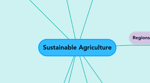 Mind Map: Sustainable Agriculture