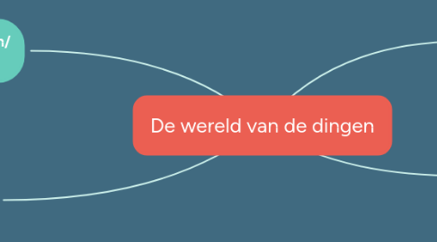 Mind Map: De wereld van de dingen