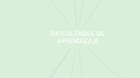 Mind Map: DIFICULTADES DE APRENDIZAJE