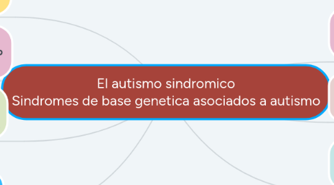 Mind Map: El autismo sindromico Sindromes de base genetica asociados a autismo