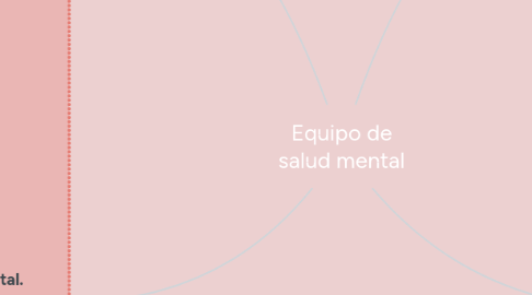 Mind Map: Equipo de salud mental