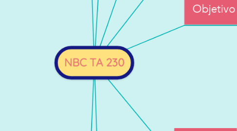 Mind Map: NBC TA 230