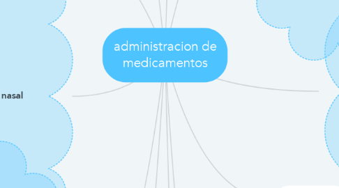 Mind Map: administracion de medicamentos