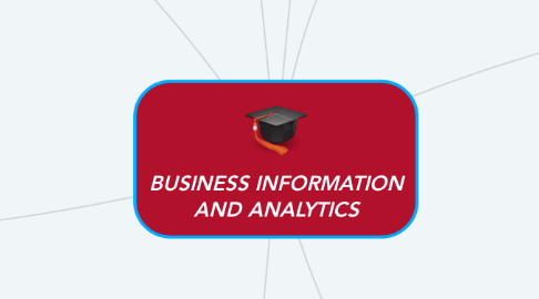 Mind Map: BUSINESS INFORMATION AND ANALYTICS