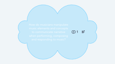 Mind Map: How do musicians manipulate music elements and concepts to communicate narrative when performing, composing and responding to music?