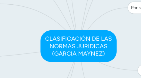 Mind Map: CLASIFICACIÓN DE LAS NORMAS JURIDICAS (GARCIA MAYNEZ)