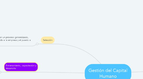 Mind Map: Gestión del Capital Humano