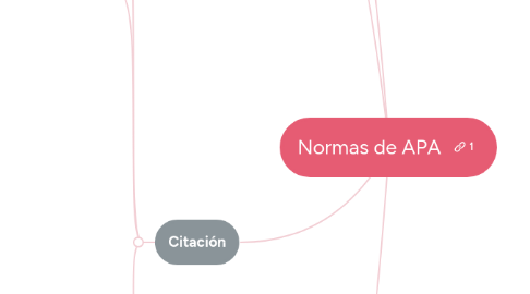 Mind Map: Normas de APA