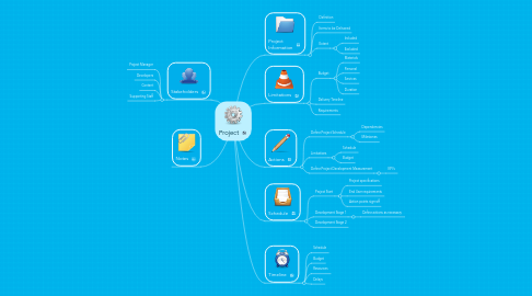 Mind Map: Project