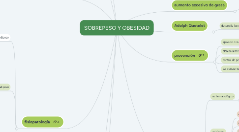 Mind Map: SOBREPESO Y OBESIDAD